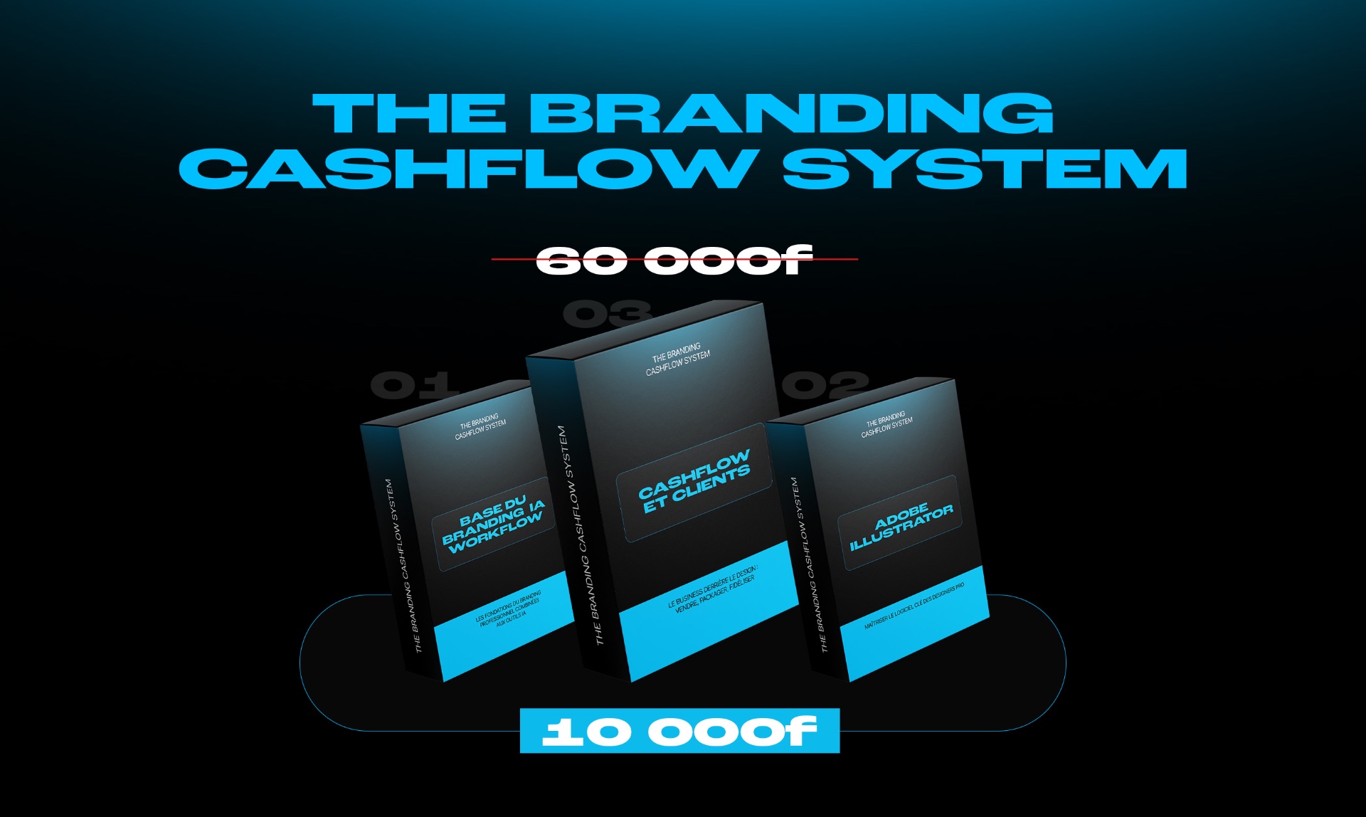 The Branding Cashflow System — Les 3 modules